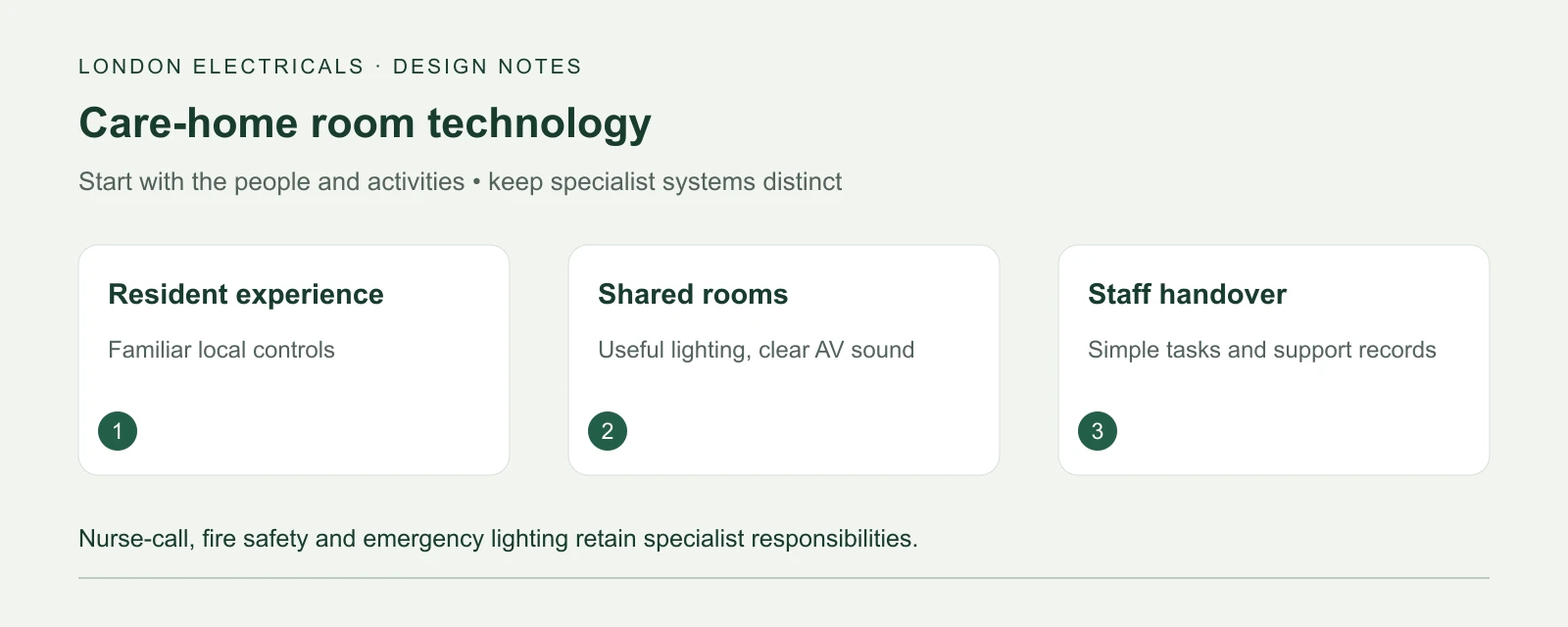 Care-home technology planning: familiar resident controls, useful shared-room lighting and AV, and practical staff handover.