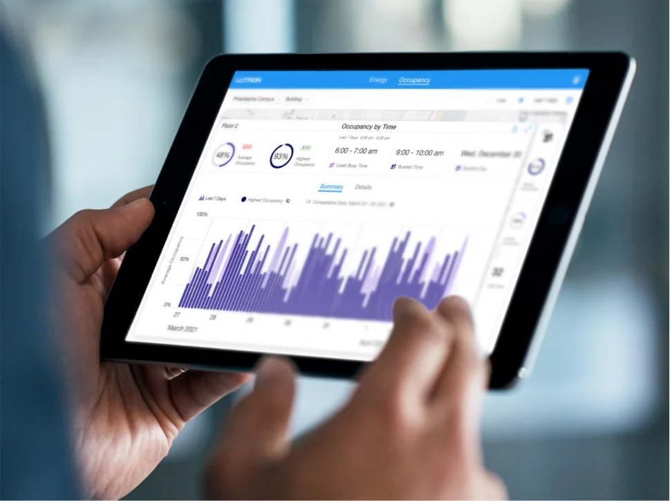 Lutron Athena energy and lighting analytics dashboard