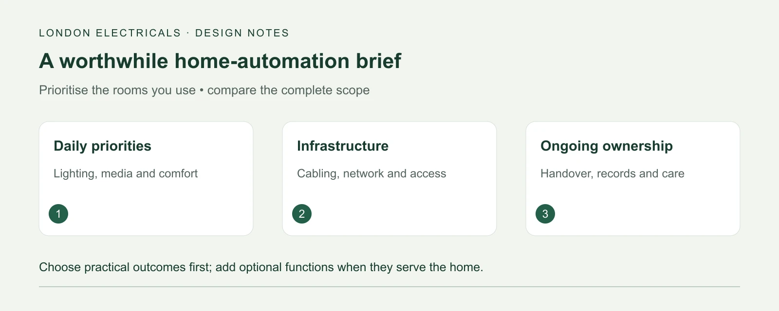 Home automation planning priorities: everyday room benefits, useful infrastructure and ongoing ownership.
