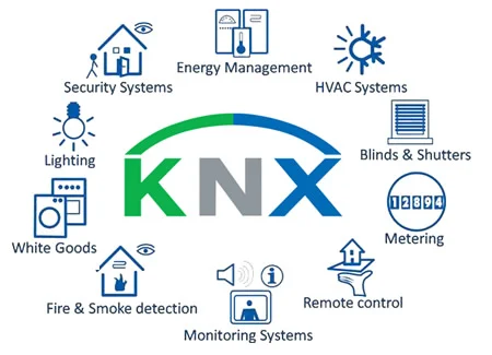 KNX connected building systems diagram